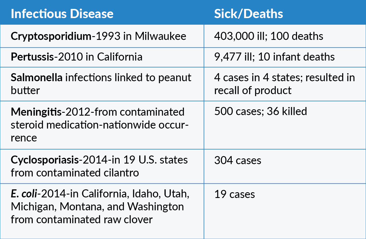 Table of Outbreak Examples